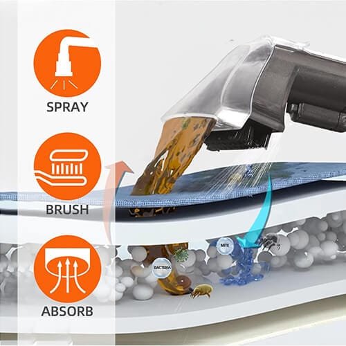 fonctionnement de la shampouineuse Akitas X6 : pulvérisation, brossage et absorption des saletés